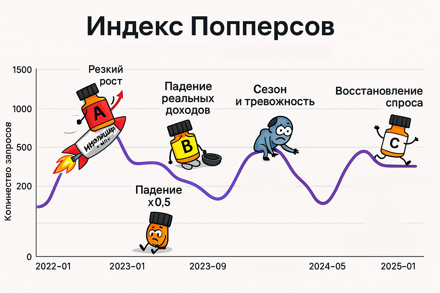 Индекс попперсов в Мурманске Индекс попперсов в Мурманске
