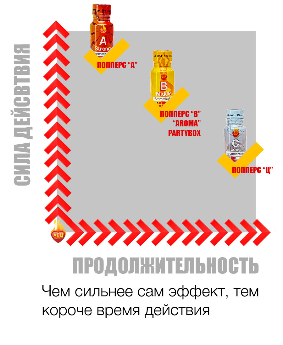 Действие и эффект попперс {=this.Name} в Мурманске